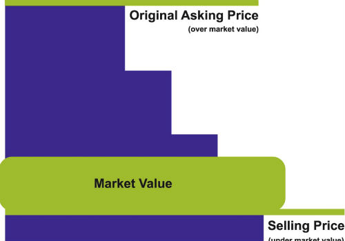 The Pitfalls of Overpricing